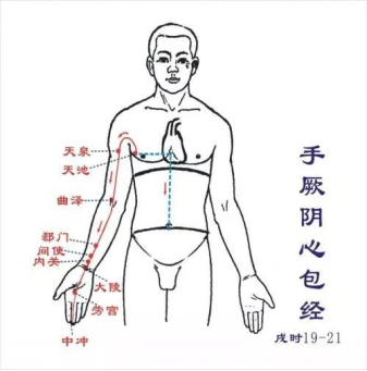 手厥阴心包经五腧穴表